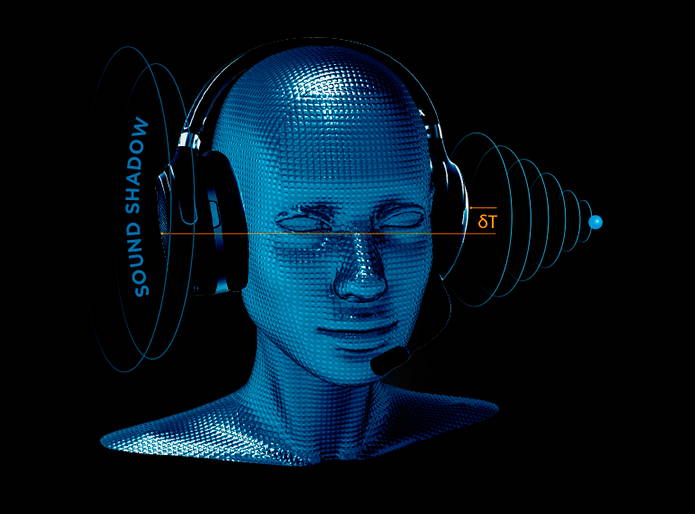 Audeze Mobius Spatial Audio Headset, Best for Immersive Gaming