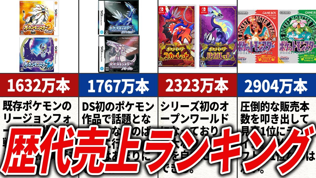 世界中で大ヒット】歴代ポケモンシリーズ売上本数ランキングTOP10