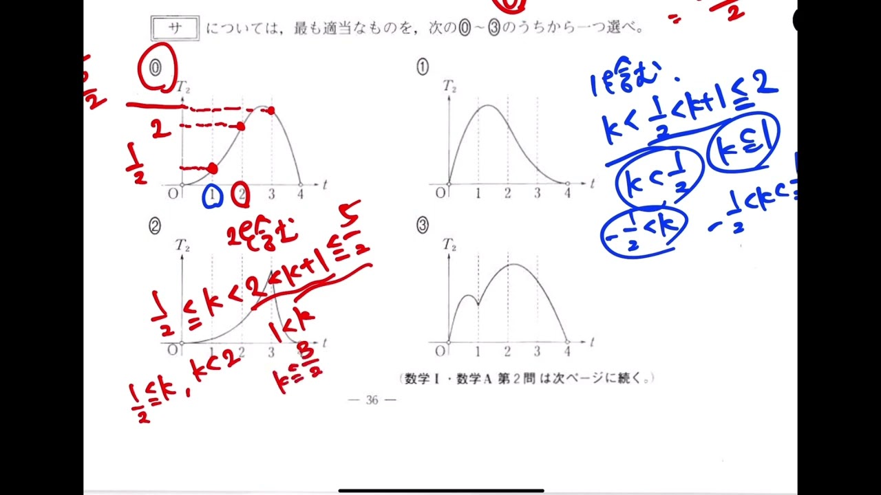 2022年度 河合塾 第2回 全統共通テスト模試 数ⅠA 大問2の解説動画