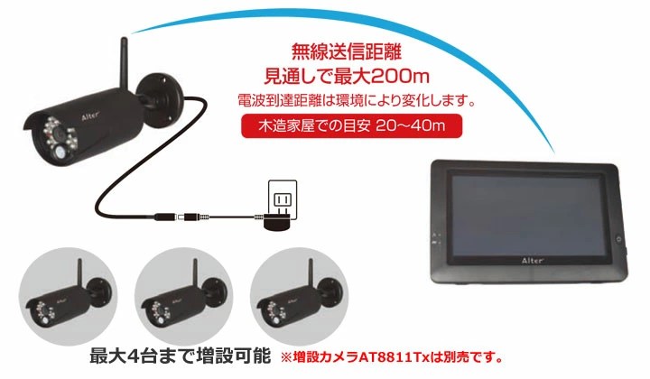 商品紹介】92万画素 SDカード録画機能・モニター付きワイヤレス防犯