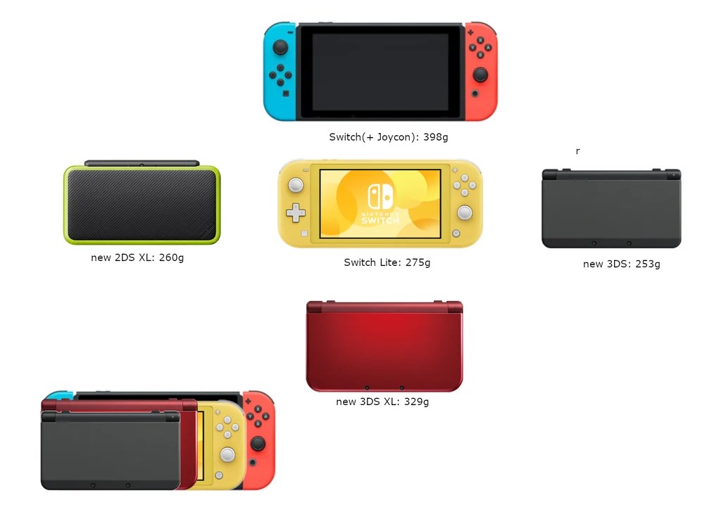 Nintendo Switch Lite Size and Weight Comparison With Nintendo 3DS