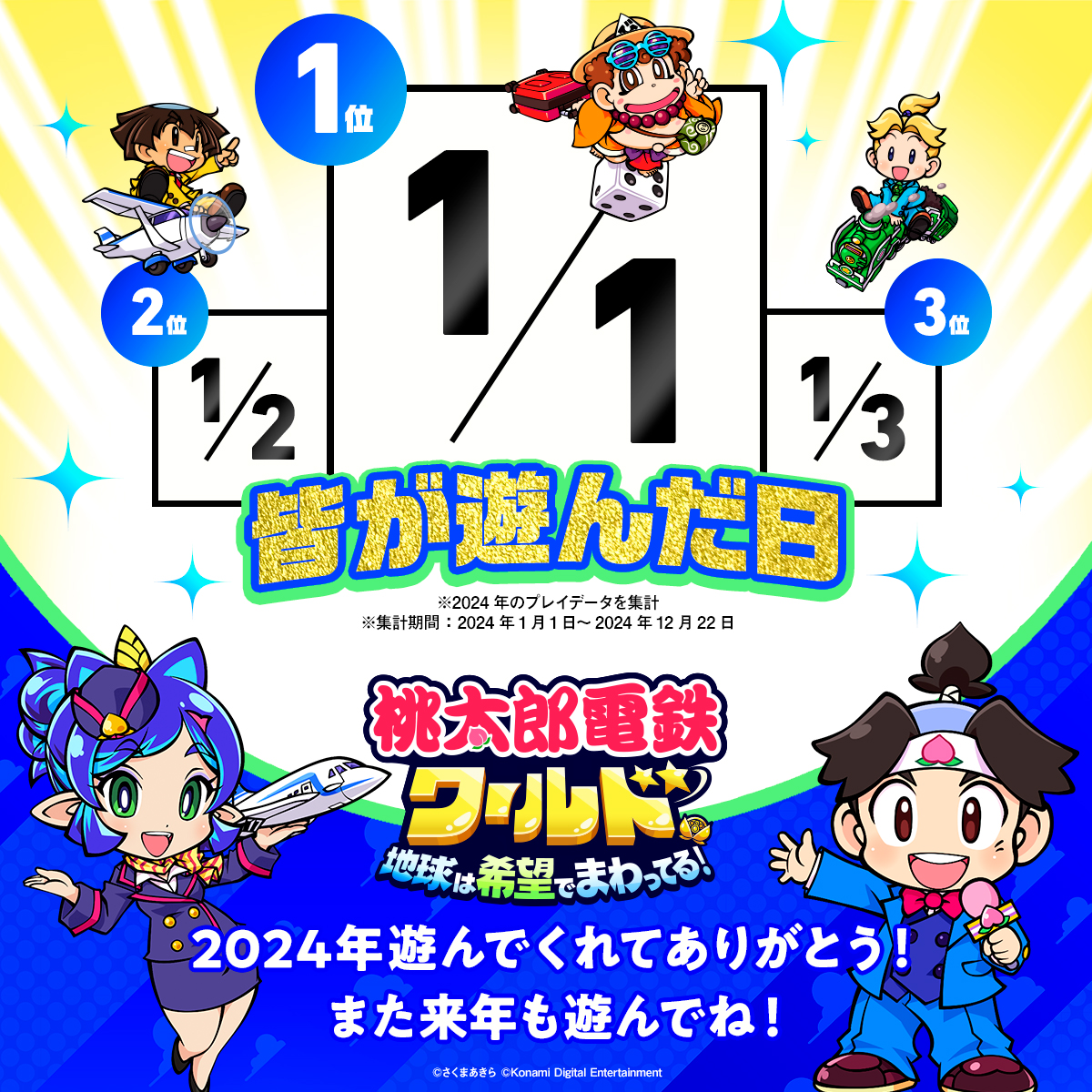 KONAMI、『桃鉄ワールド』が累計出荷本数150万本突破…1月15日まで30