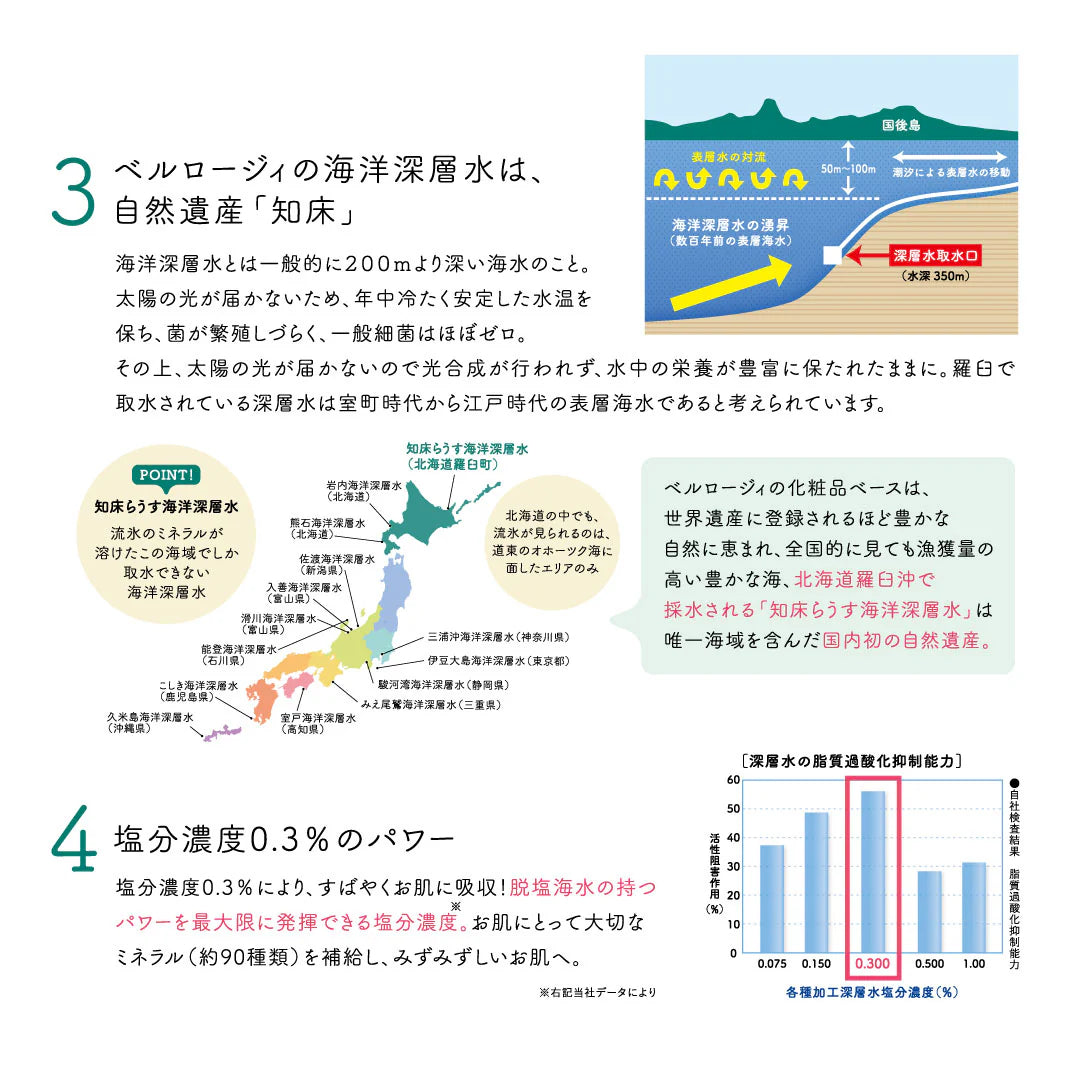 定期]BELLROSY クリーム – 粋オンラインストア