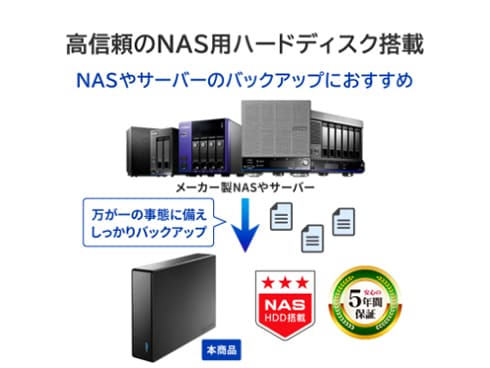 ヨドバシ.com - アイ・オー・データ機器 I-O DATA 外付け