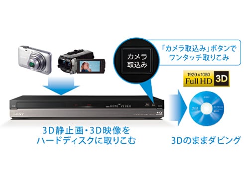 ヨドバシ.com - ソニー SONY ブルーレイレコーダー HDD500GB
