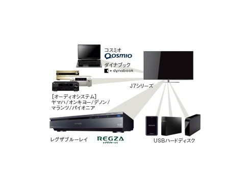 ヨドバシ.com - 東芝 TOSHIBA REGZA(レグザ) 40J7 40J7 通販【全品無料