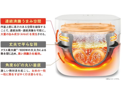 ヨドバシ.com - 東芝 TOSHIBA IH炊飯器 2.5合炊き 備長炭かまど本羽釜