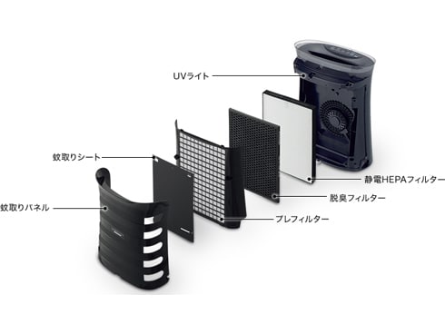 ヨドバシ.com - シャープ SHARP 高濃度プラズマクラスター7000 蚊取り