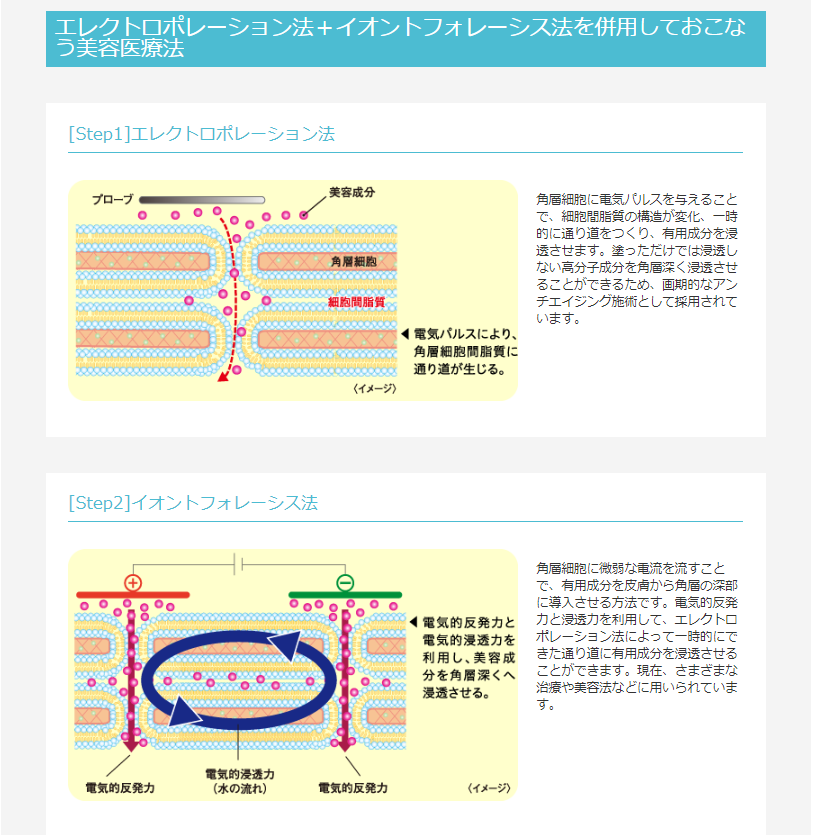 SPTM セプテム アップビー メソポレーター 美容機器 ｜ ドコデモ
