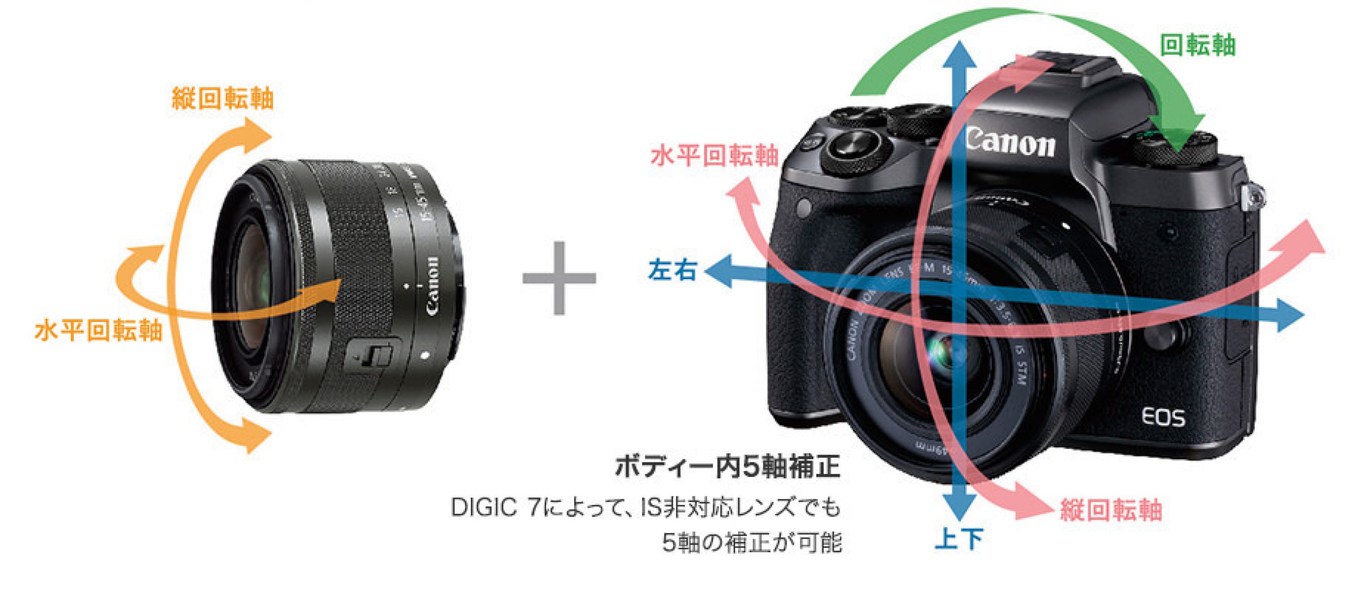 注目製品レビュー 『キヤノン EOS M5』 のレビュー No.44 ～5軸手ブレ