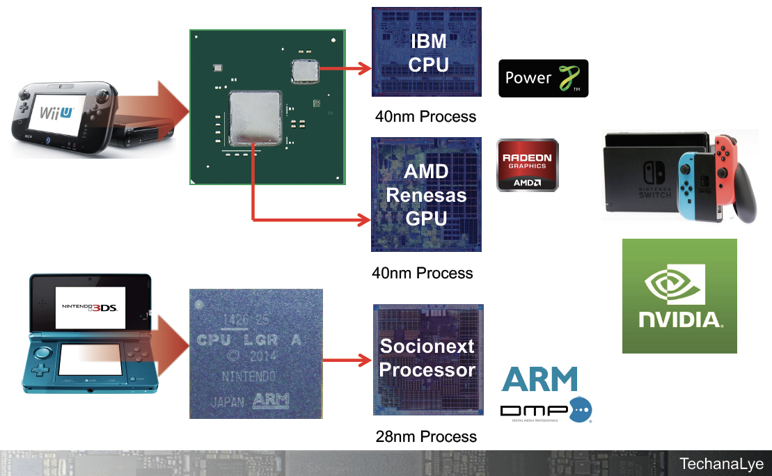 Nintendo Switchのチップ解剖から考えるデグレード版Tegra X1を選んだ
