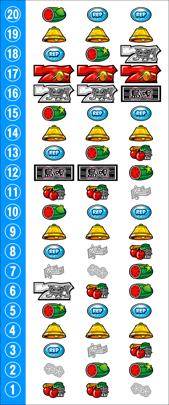 S BIG島唄30】打ち方・各小役の停止形・リール配列