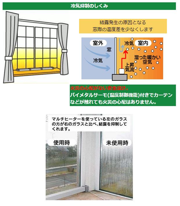 □新品未使用 マルチ ウィンドーヒーターAVE-1200 2個セット お買得品