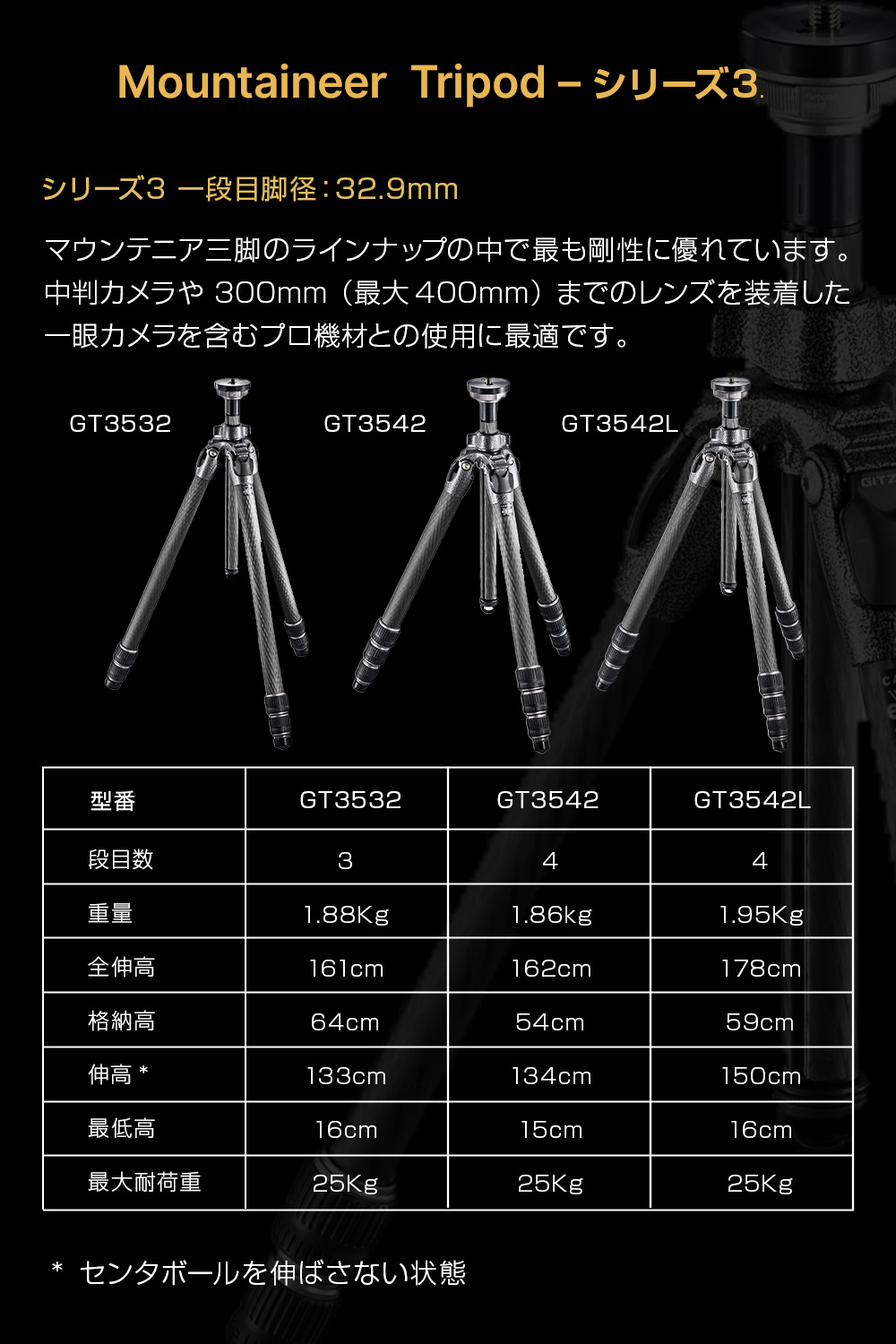 楽天市場】【CP＋期間限定2.25-3.1｜5％OFF】【OUTLET】Gitzo ジッツオ