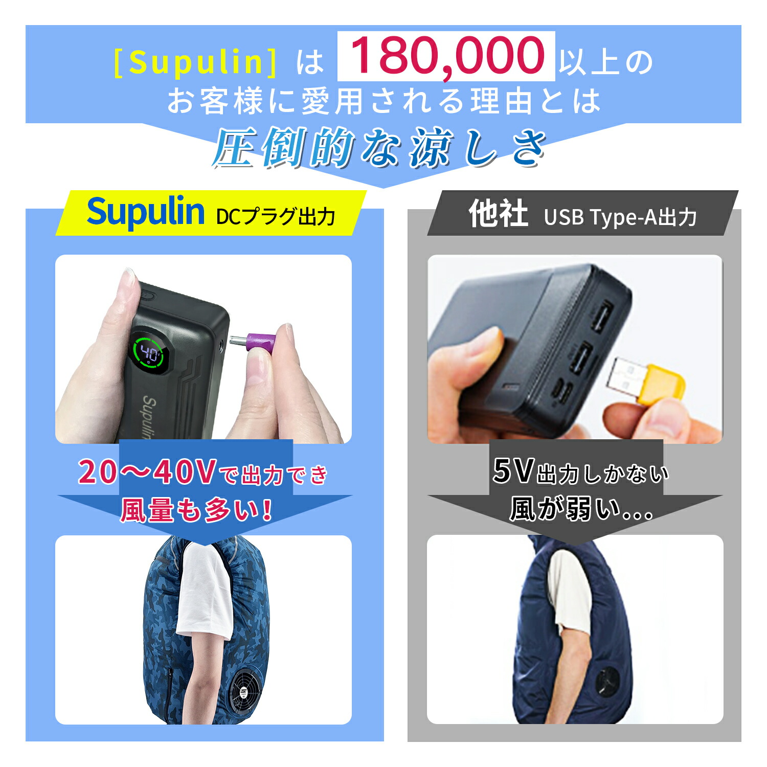 楽天市場】✨2026最新✨【楽天1位】ファン付きウェア用 12V 19V 25V