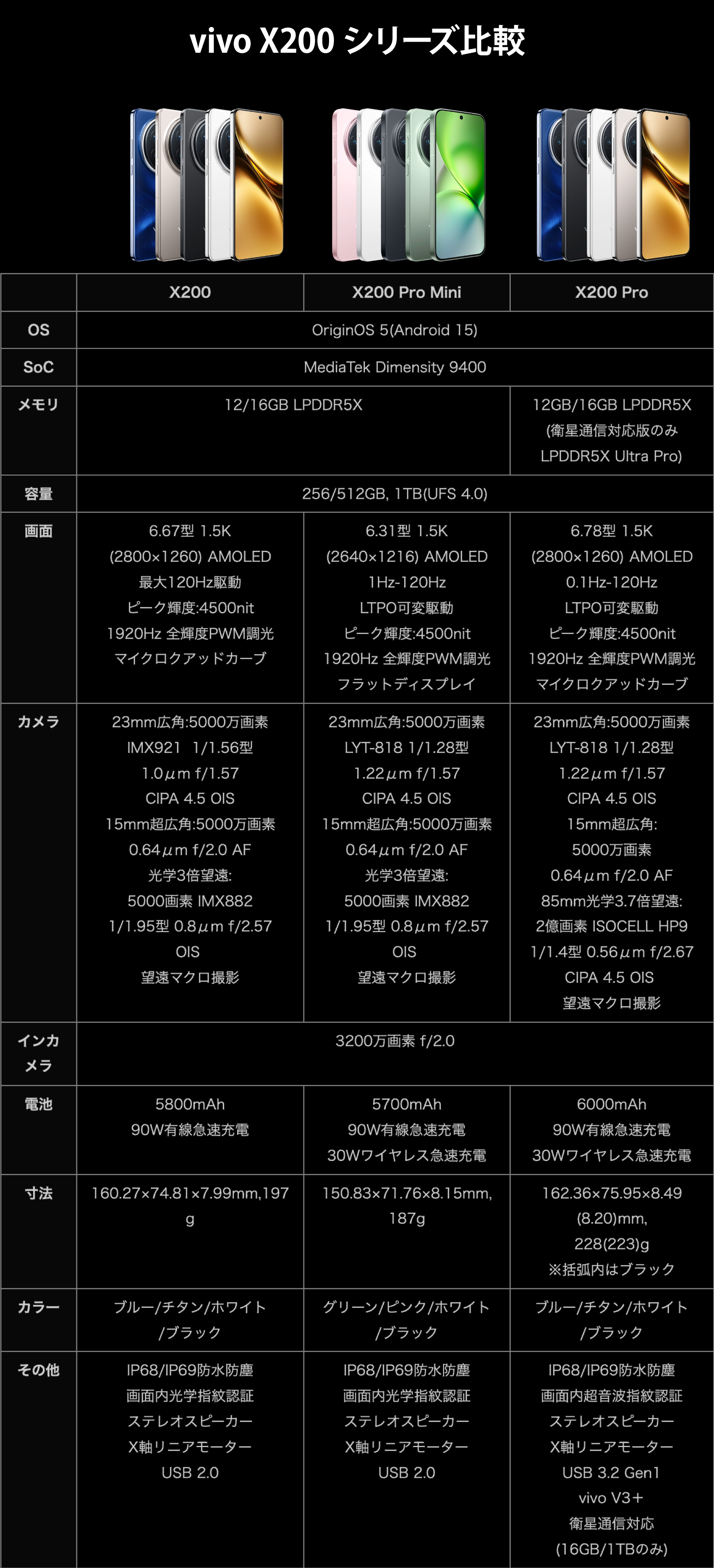 楽天市場】vivo X200 Pro ＜中国版＞【 新品 送料無料 SIMフリースマホ