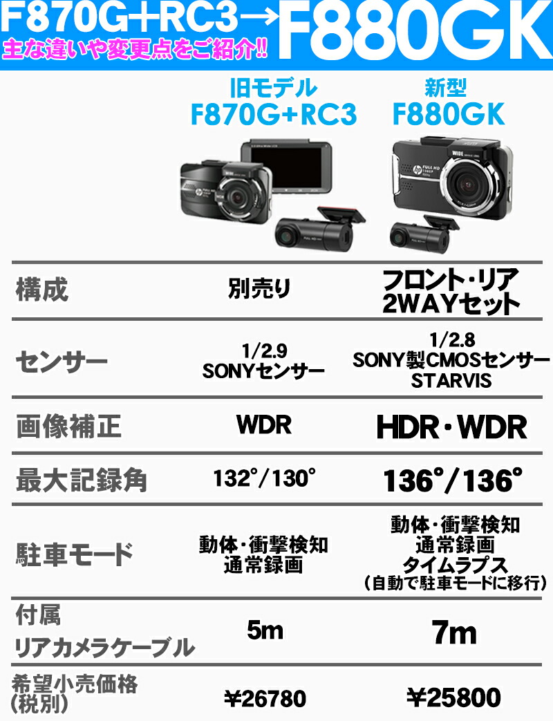 楽天市場】hp ヒューレットパッカード F880G kit FF 前後2WAY ドライブ