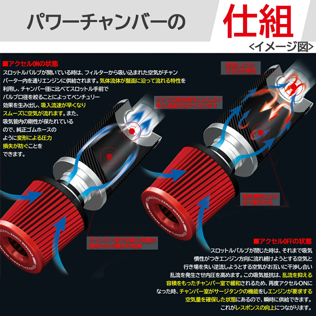 楽天市場】ZERO-1000 パワーチャンバー タイプ2 102-T034B MXPA10