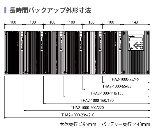 楽天市場】THA2-1000-25 交流無停電電源装置 (UPS) 本体 1000VA/800W