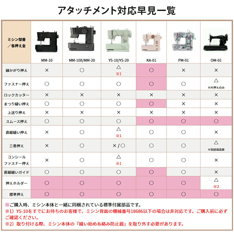 楽天市場】【ロックカッター＆縁かがり押えセット】 ロックカッター 縁