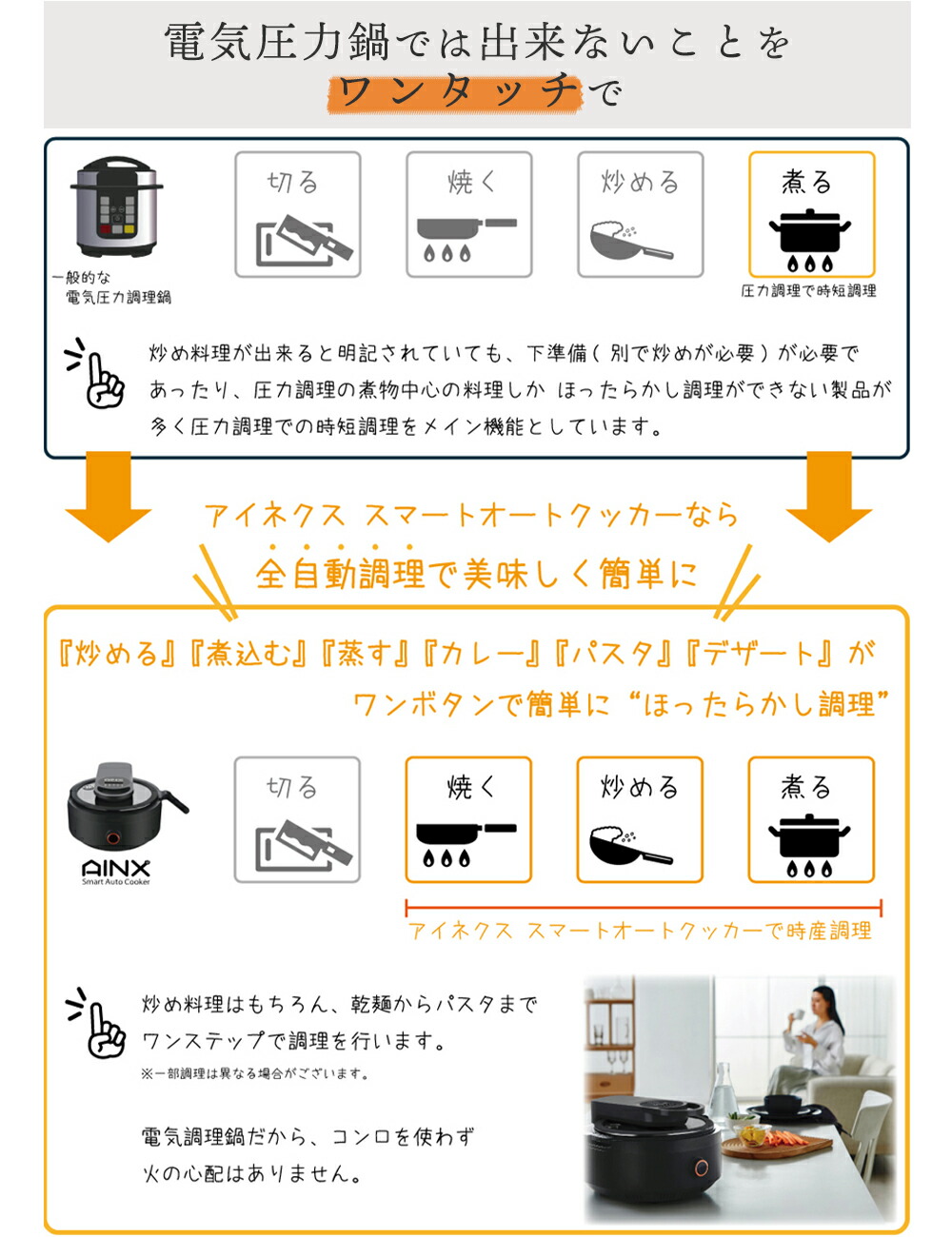 AINX スマートオートクッカー 自動電気調理器 | ヤマソロ公式