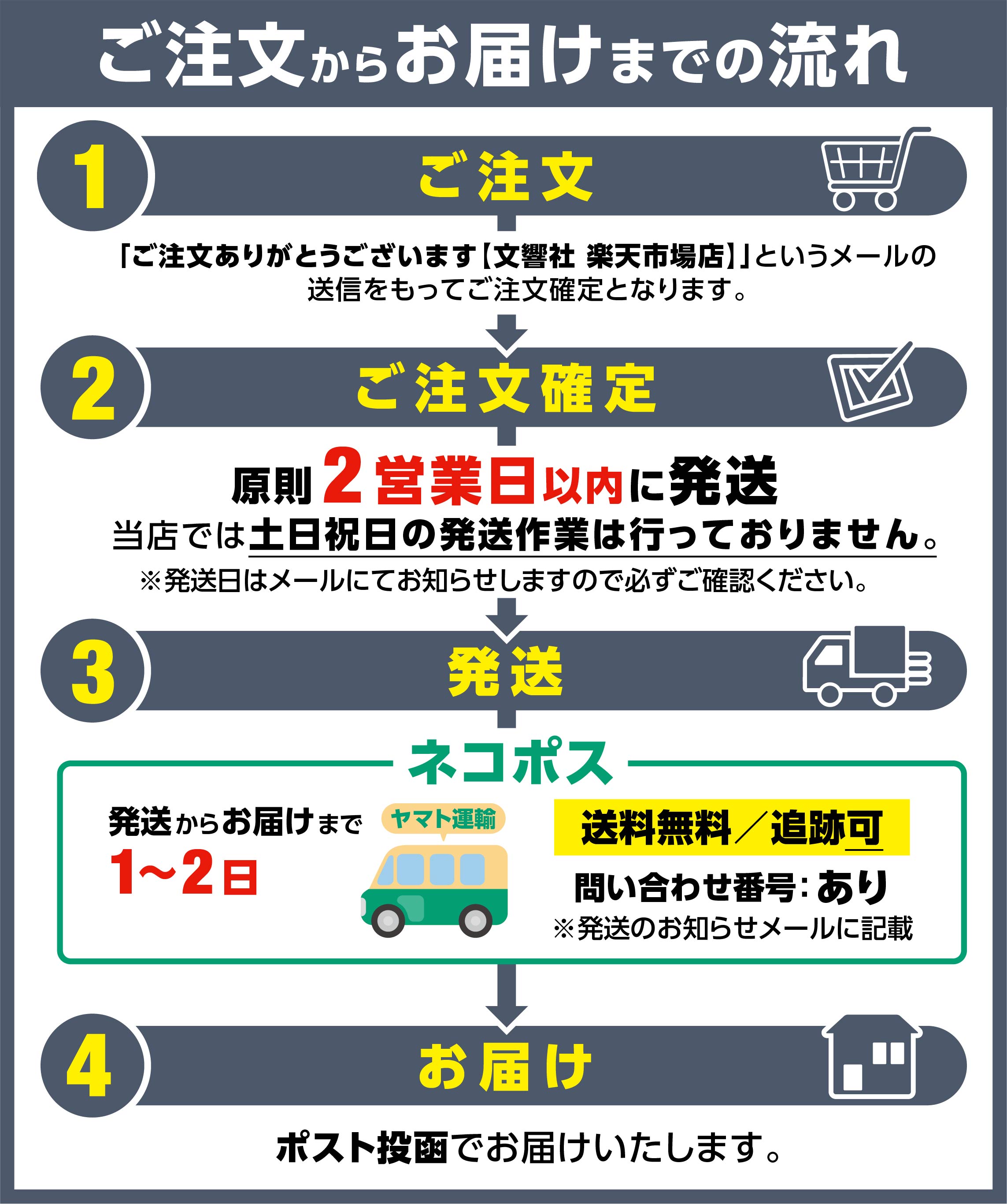 楽天市場】【うんこドリル 小5 国語・算数 大人気 4冊セット】漢字