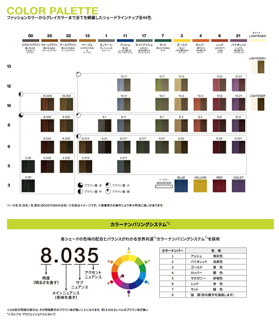 楽天市場】ロレアル プロフェッショナル イノア オイルカラー クール