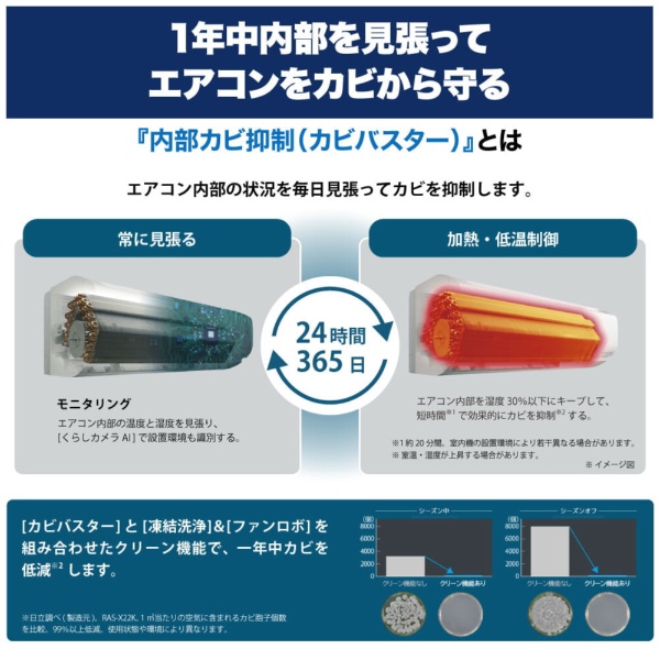 楽天ビック｜日立｜HITACHI エアコン 2024年 白くまくん WBKシリーズ