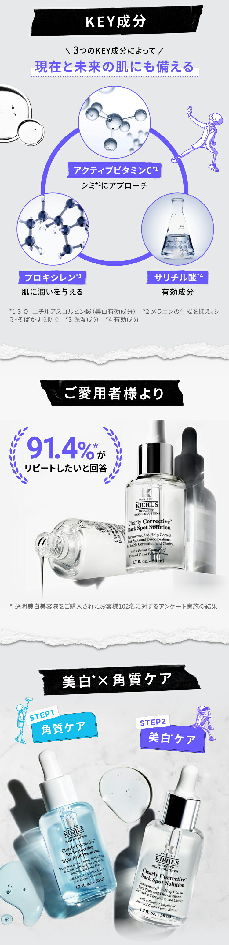 楽天市場】キールズ 透明美白美容液 50ml セット 医薬部外品 公式 DS