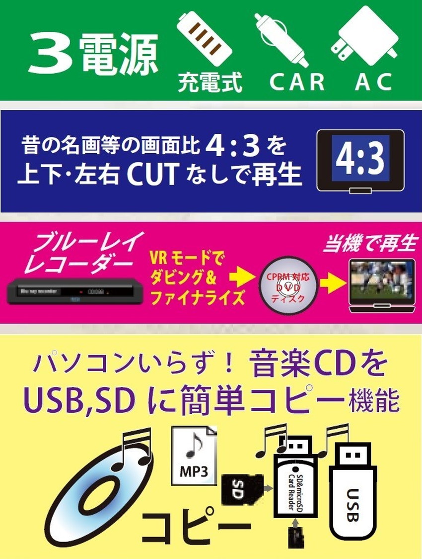 楽天市場】10.1インチ ポータブルDVDプレーヤー フルセグ ワンセグ TV
