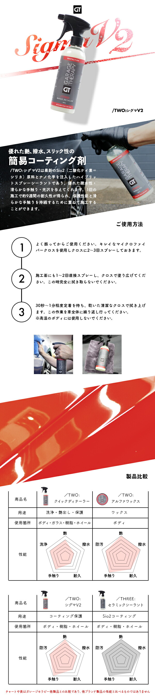 楽天市場】ガレージセラピー /TWO: シグマV2 【 日本正規品 】 洗車