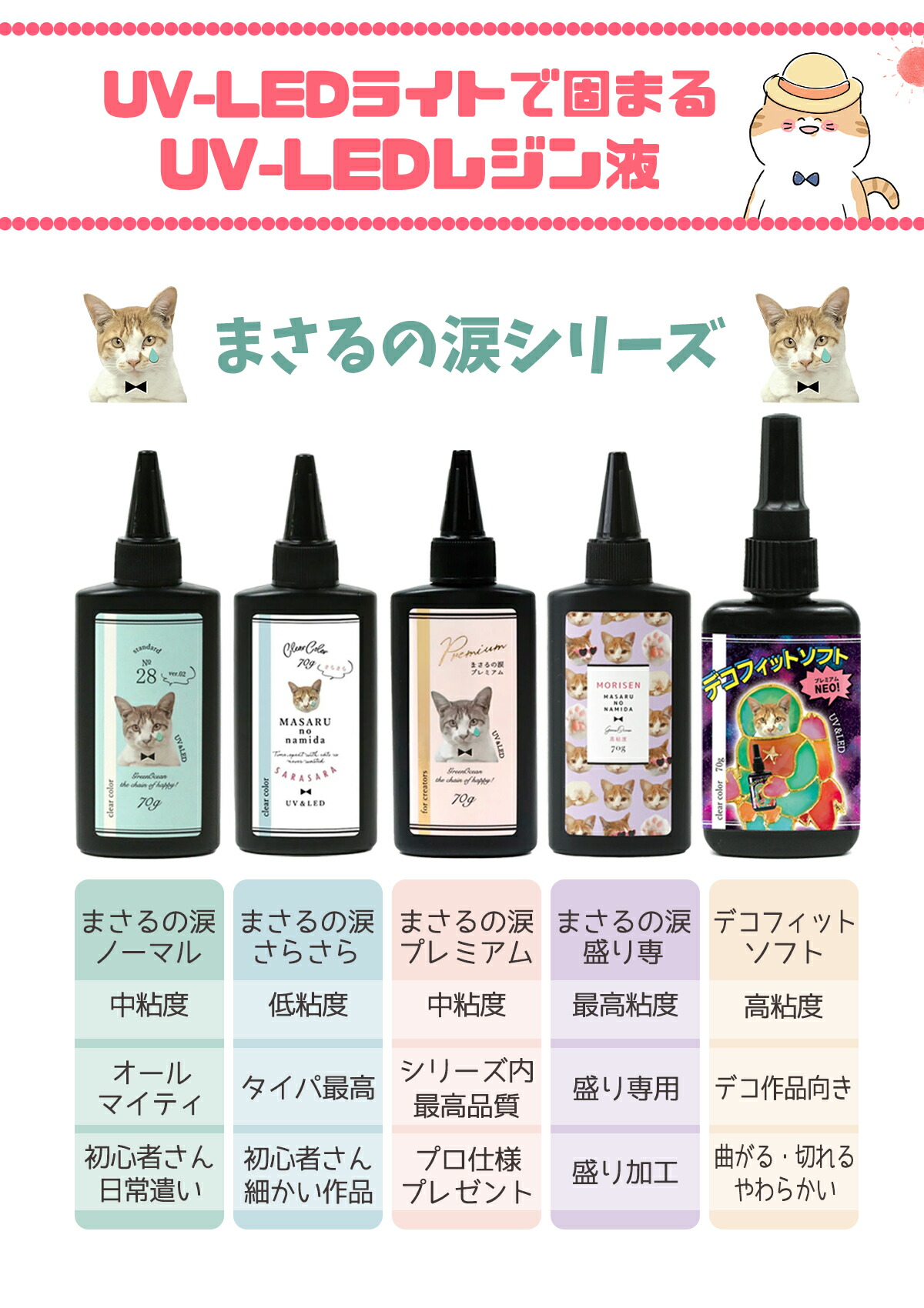 教えて！レジン液の選び方 - 本店｜UVレジン材料・ハンドメイド用