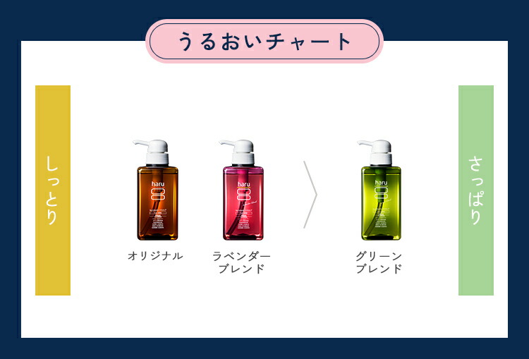 楽天市場】自由に選べるharuシャンプー4本セット 【haru 公式】ハル