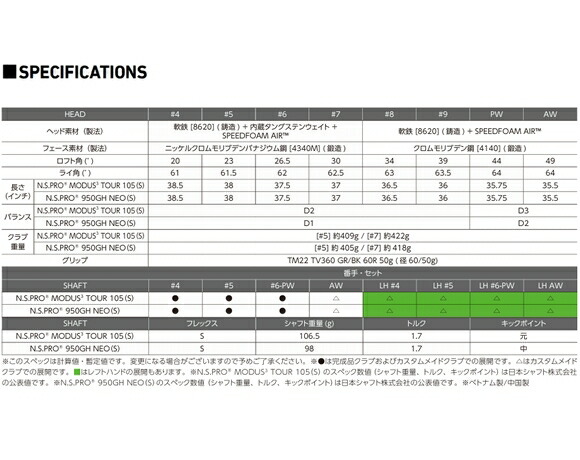 楽天市場】テーラーメイド P790 アイアン 5本セット（#6-PW）日本正規