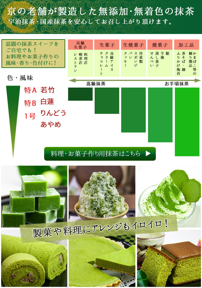 楽天市場】抹茶 粉末 山政小山園 さみどり 100g 袋入り 薄茶 [ 正規