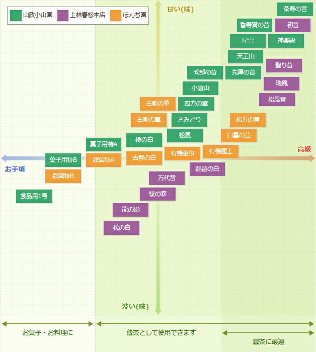 上林春松本店抹茶　21個セット 128594215_o1.png?