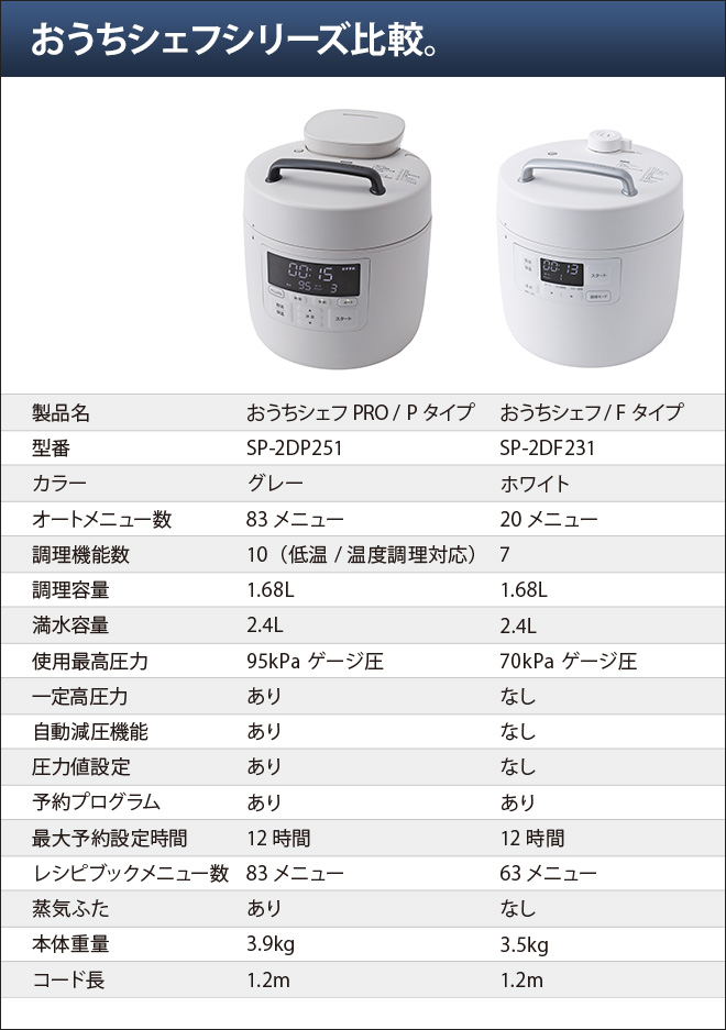 楽天市場】【楽天2位】圧力鍋【選べる豪華特典】 シロカ 電気圧力鍋