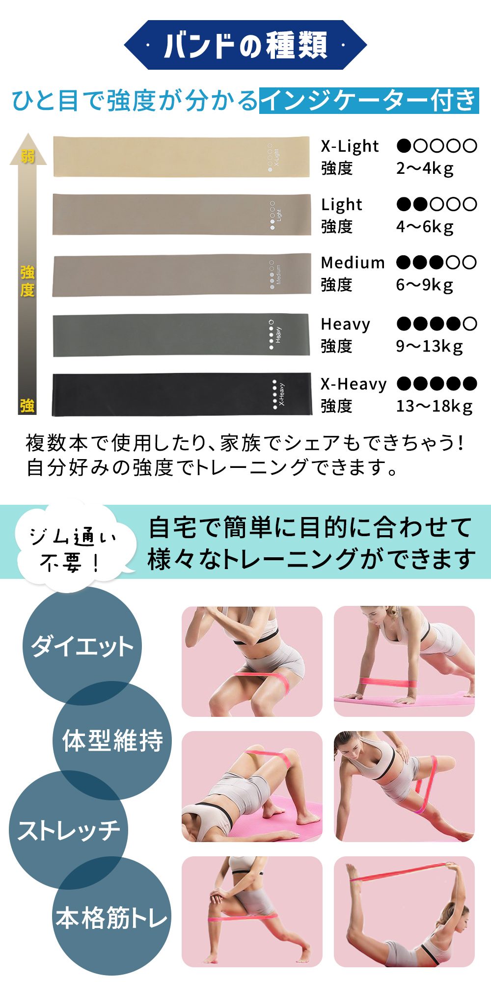 楽天市場】【MILASIC公式】トレーニングチューブ 5本セット ゴム