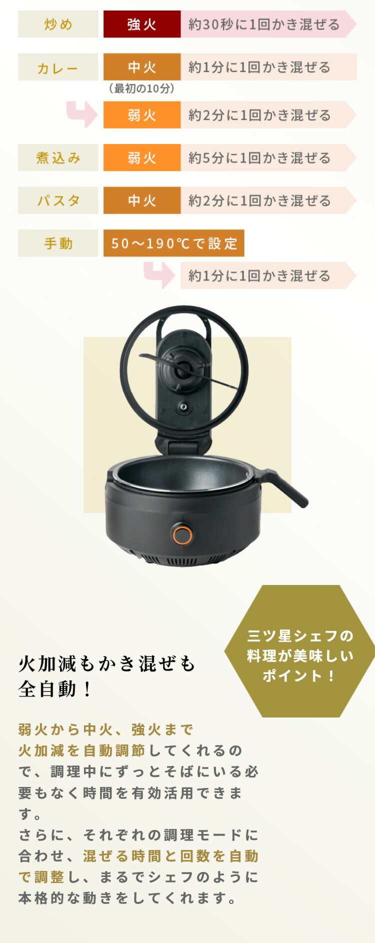 楽天市場】ラボーノ 三ツ星シェフ＋クレバーカッター 【 料理 キッチン