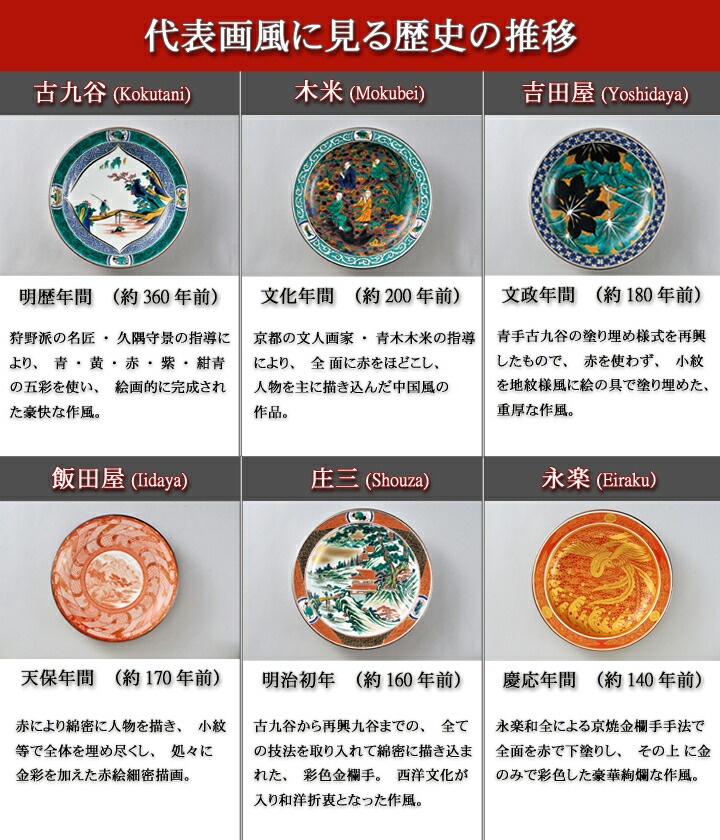 楽天市場】九谷焼の歴史：使う・贈る 九谷焼専門店 陶らいふ