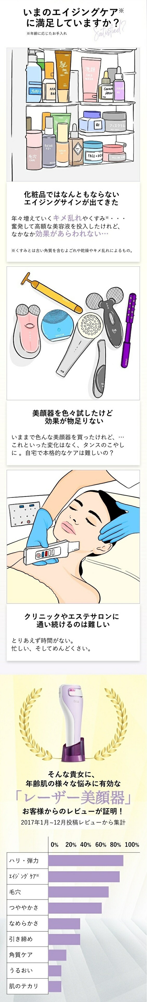 楽天市場】美顔器 レーザー美顔器トリア スムーズビューティ 60日間