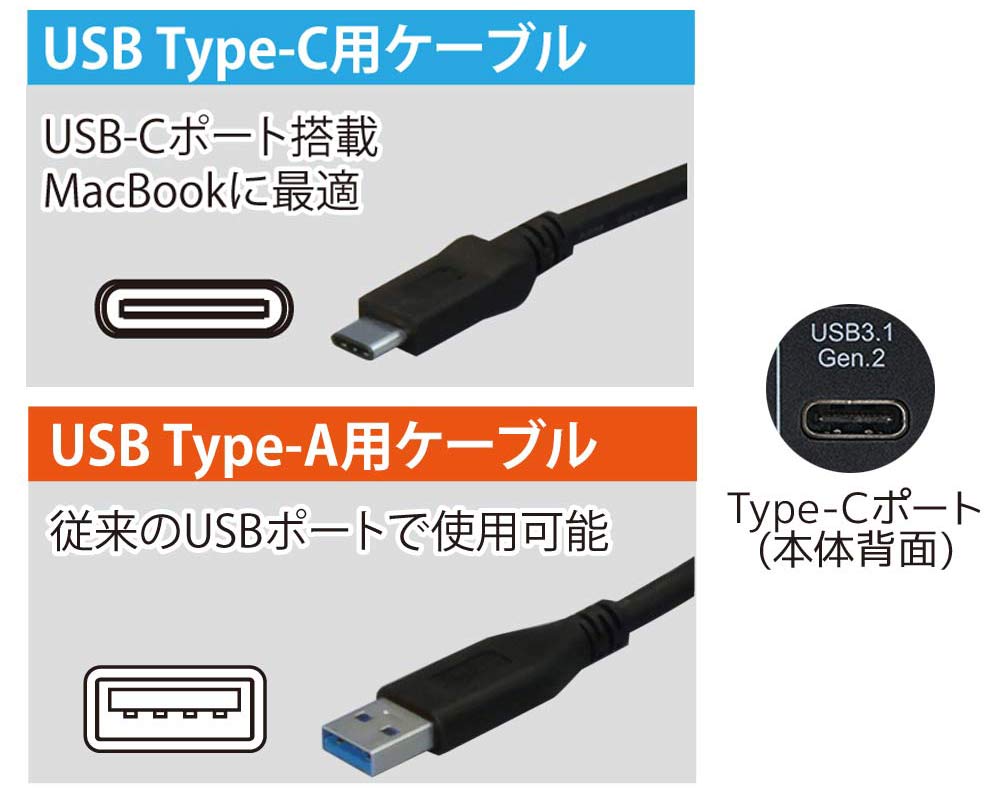楽天市場】【3/1 P2倍】USB 3.2 Gen2 RAID ケース 2.5インチHDD SSD 2