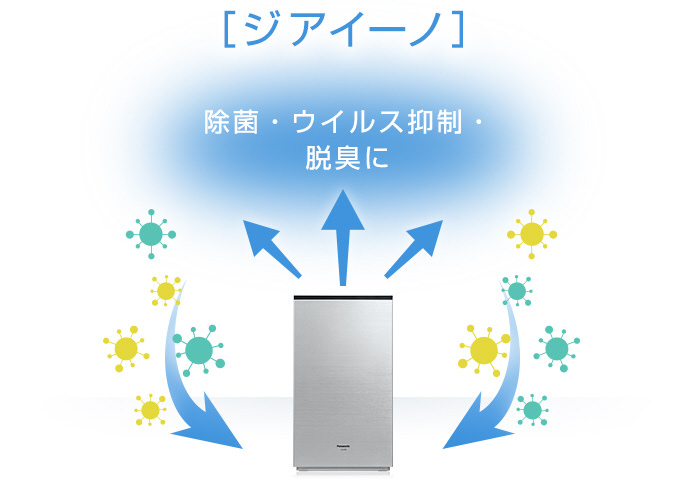 空間除菌脱臭機「ジアイーノ」 F-JX1100V-W ホワイト｜の通販は