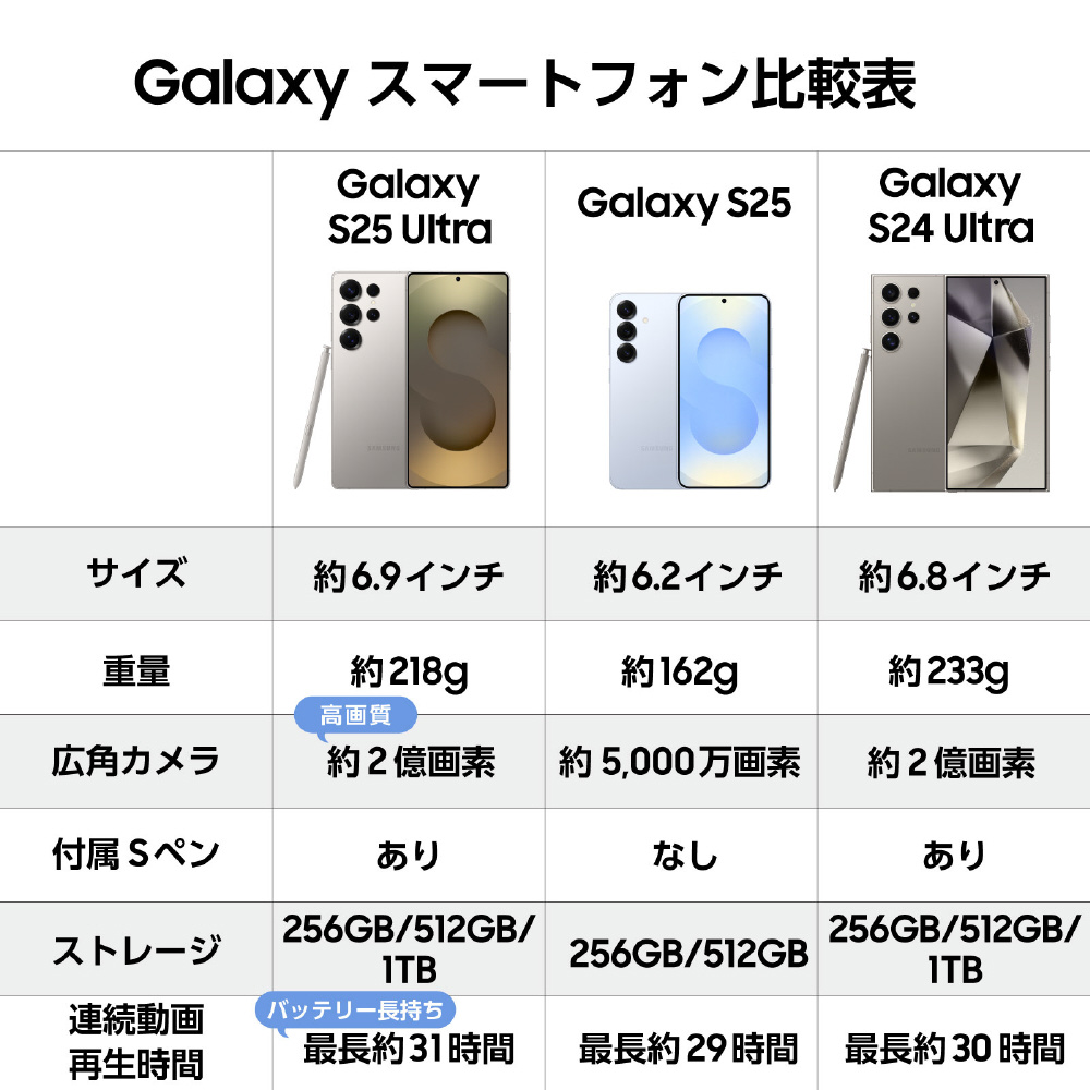 SIMフリー】 Samsung Galaxy S25 Ultra 256GB Samsung Titanium Gray