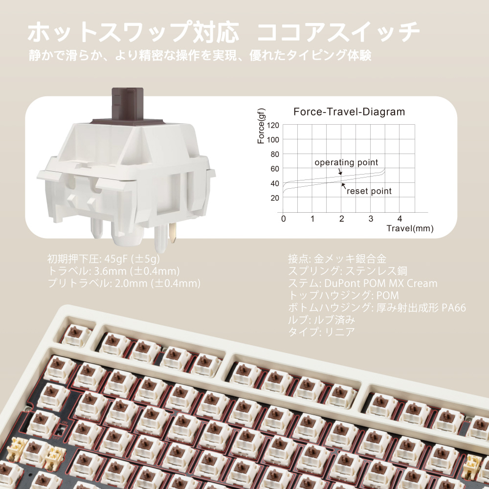 キーボード Rainy 75 Pro系モデル(英語配列) ホワイト PR75CWHT ［有線