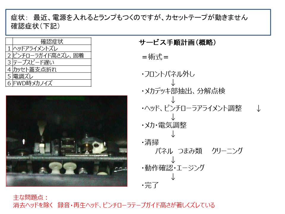 Nakamichi ZX-7 修理】 | Tsukubasky・lab Papan3世のブログ - 楽天ブログ
