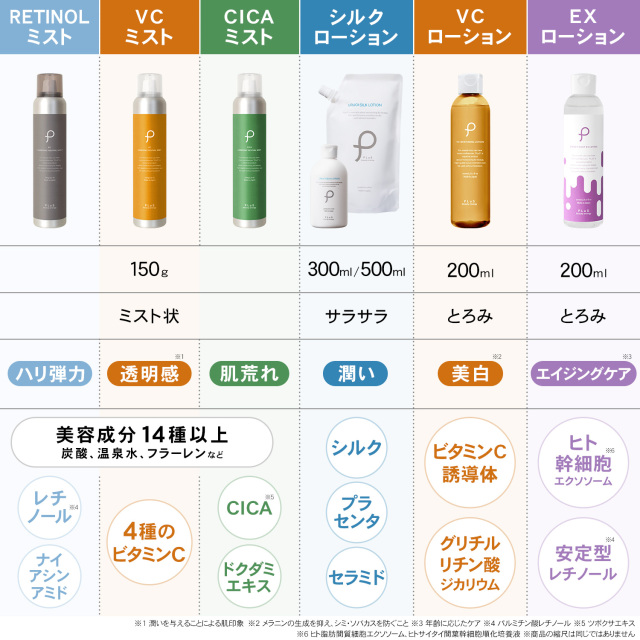 4種のビタミンC配合 炭酸100％ミスト