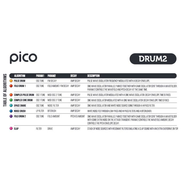 Erica Synths/Pico Drum2【在庫あり】【WTG】