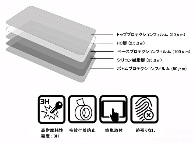メーターパネルプロテクションフィルム & 作業用ツールセット for
