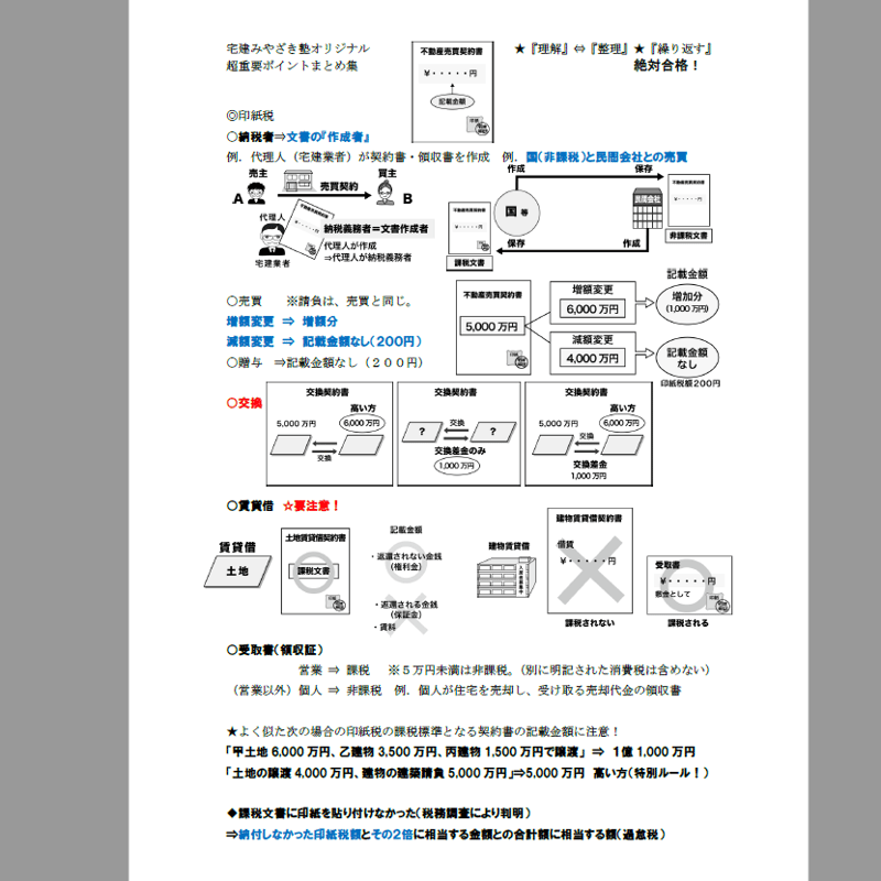 PDF【2025版】宅建みやざき塾・超特急合格！まとめ講義・超重要
